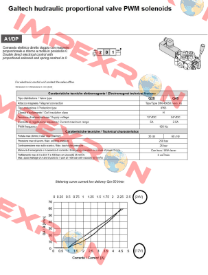 Q45 F1S - 3x103/A1/DP - F3D 12V  Galtech